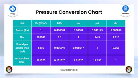 wc to psi converter